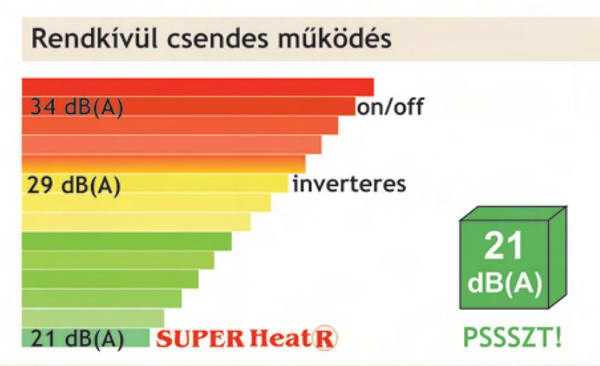 Halk működésű klíma Halk működésű klíma