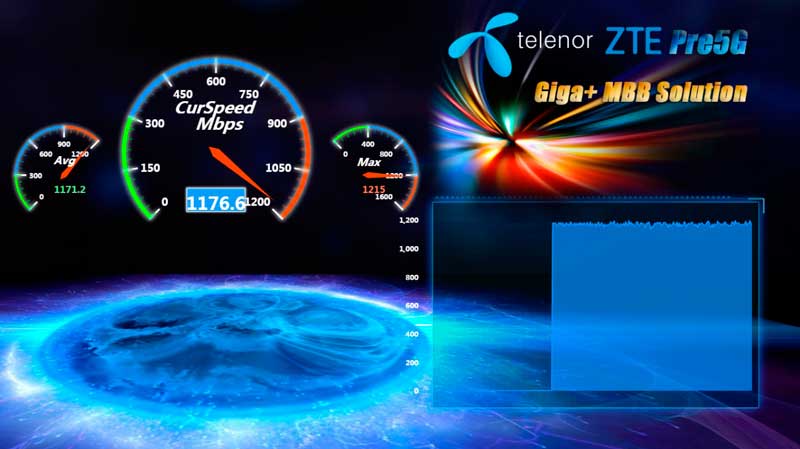 Már 1,2 Gbps feletti adatátvitel mobilinternet segítségével Már 1,2 Gbps feletti adatátvitel mobilinternet segítségével