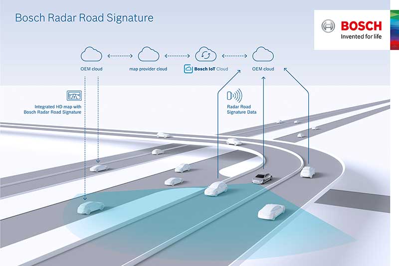 A világon elsőként: a Bosch megteremtette az automatizált vezetéshez radarjeleket használó térképet A világon elsőként: a Bosch megteremtette az automatizált vezetéshez radarjeleket használó térképet