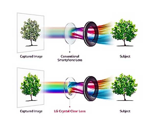 Az LG hamarosan bemutatja a világ első OLED FullVision kijelzős mobilját Az LG hamarosan bemutatja a világ első OLED FullVision kijelzős mobilját